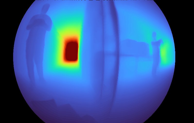 UniDAC baseline comparison 1