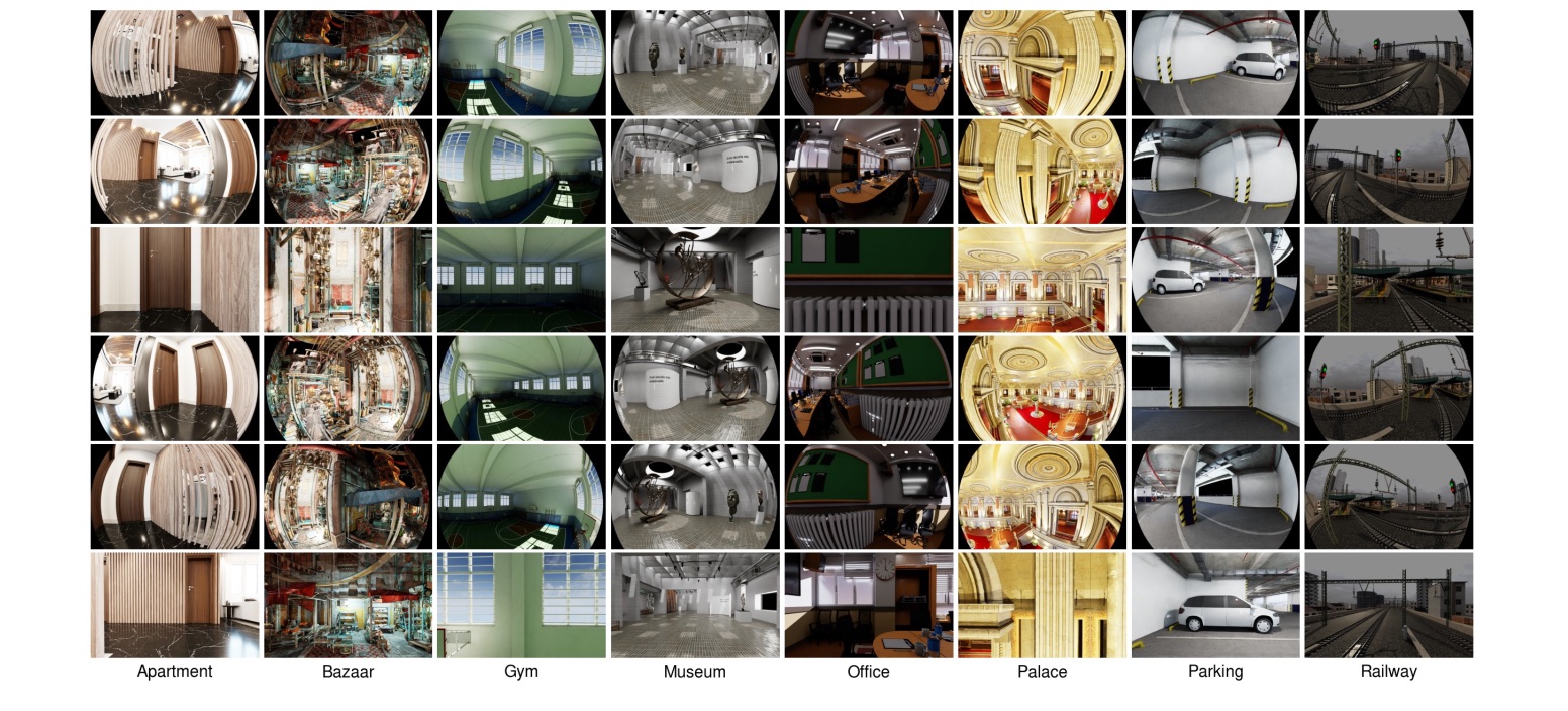 OmniScene scene categories rendered from the six-camera rig: apartment, bazaar, gym, museum, office, palace, parking, railway